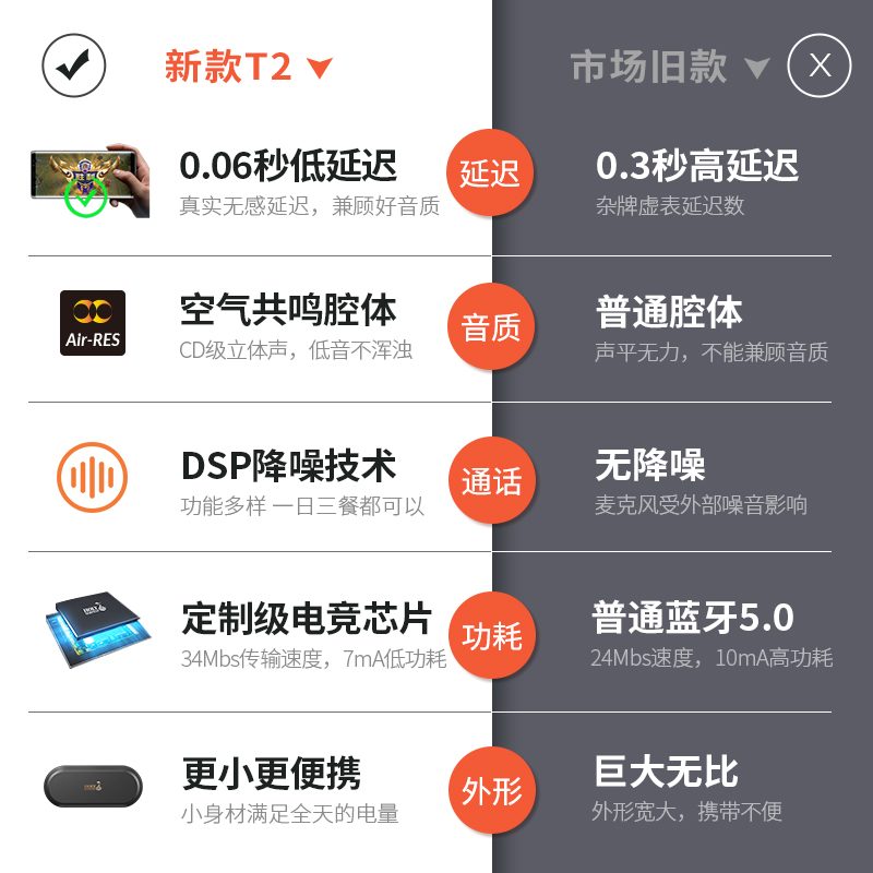 T2主图9